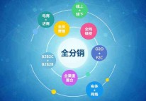 O2O商城系統方案